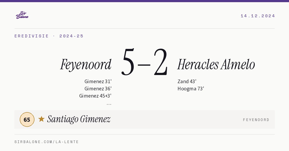 Feyenoord 5–2 Heracles Almelo, Eredivisie 2024-25. Figura: Santiago Gimenez, 65
