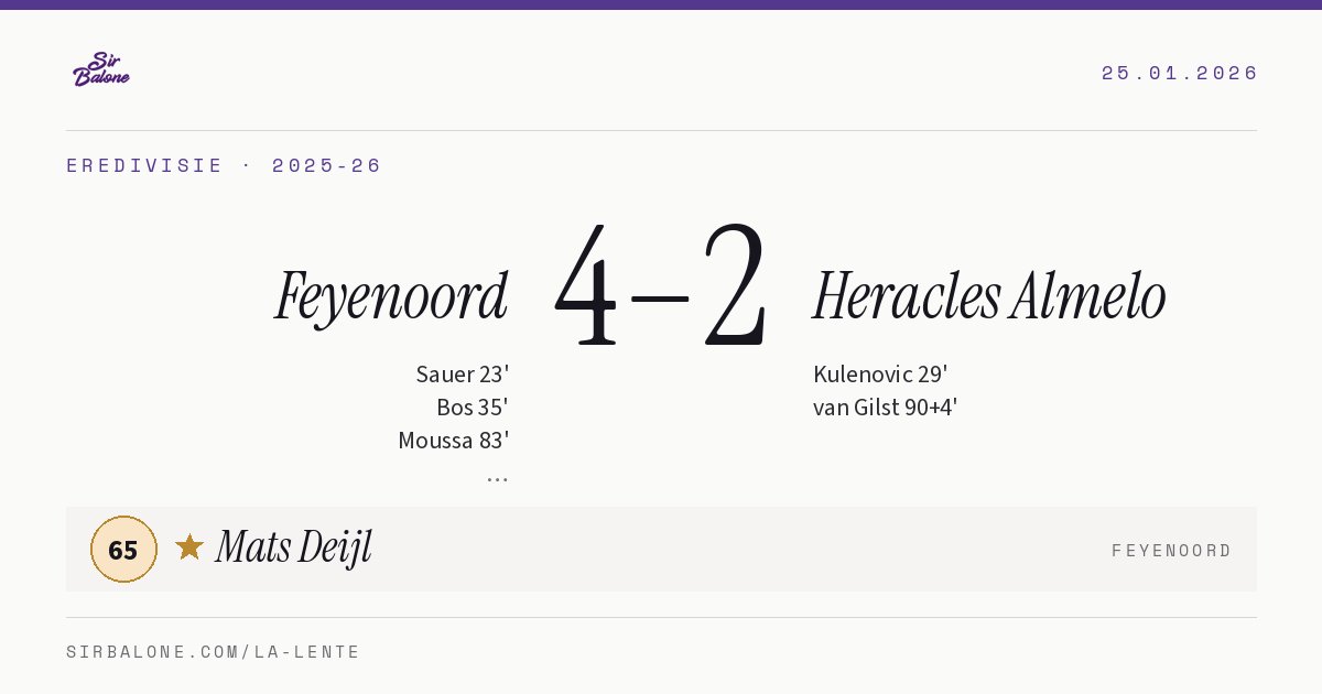 Feyenoord 4–2 Heracles Almelo, Eredivisie 2025-26. Figura: Mats Deijl, 65