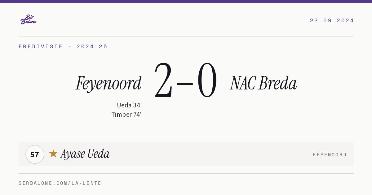 Feyenoord 2–0 NAC Breda, Eredivisie 2024-25. Figura: Ayase Ueda, 57