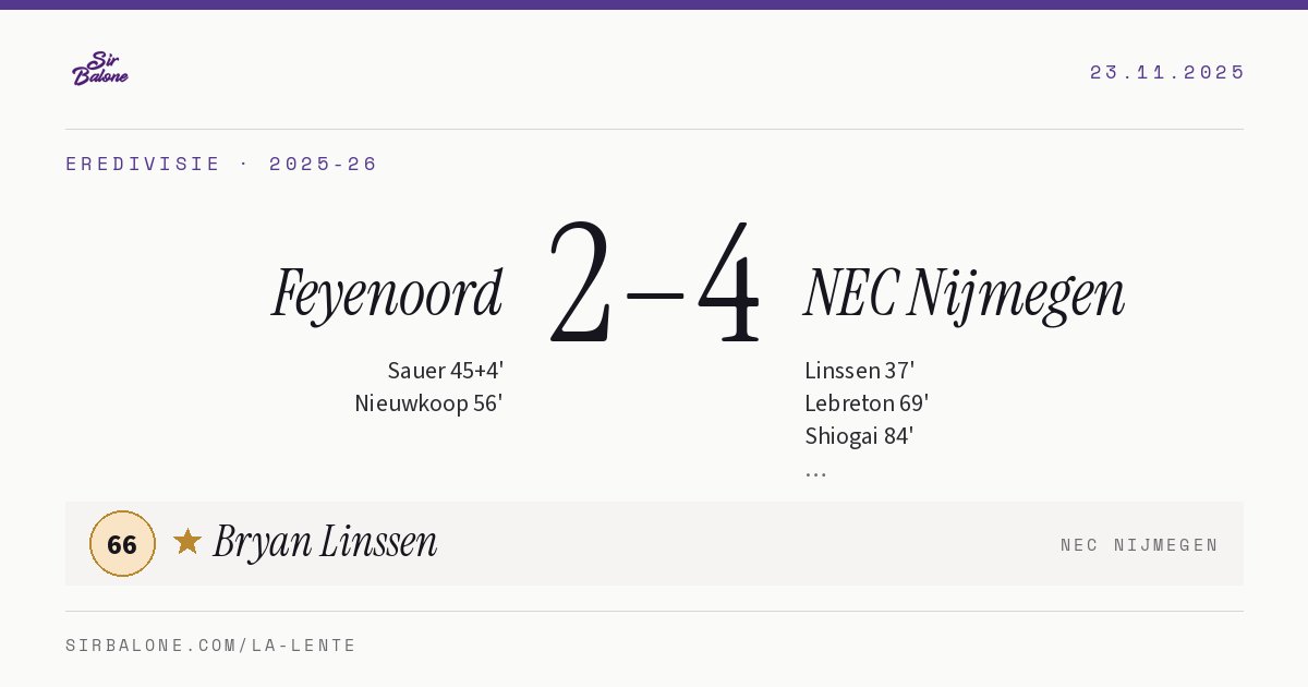 Feyenoord 2–4 NEC Nijmegen, Eredivisie 2025-26. Figura: Bryan Linssen, 66
