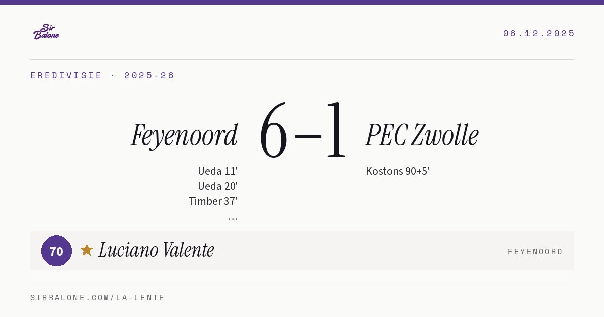 Feyenoord 6–1 PEC Zwolle, Eredivisie 2025-26. Figura: Luciano Valente, 70