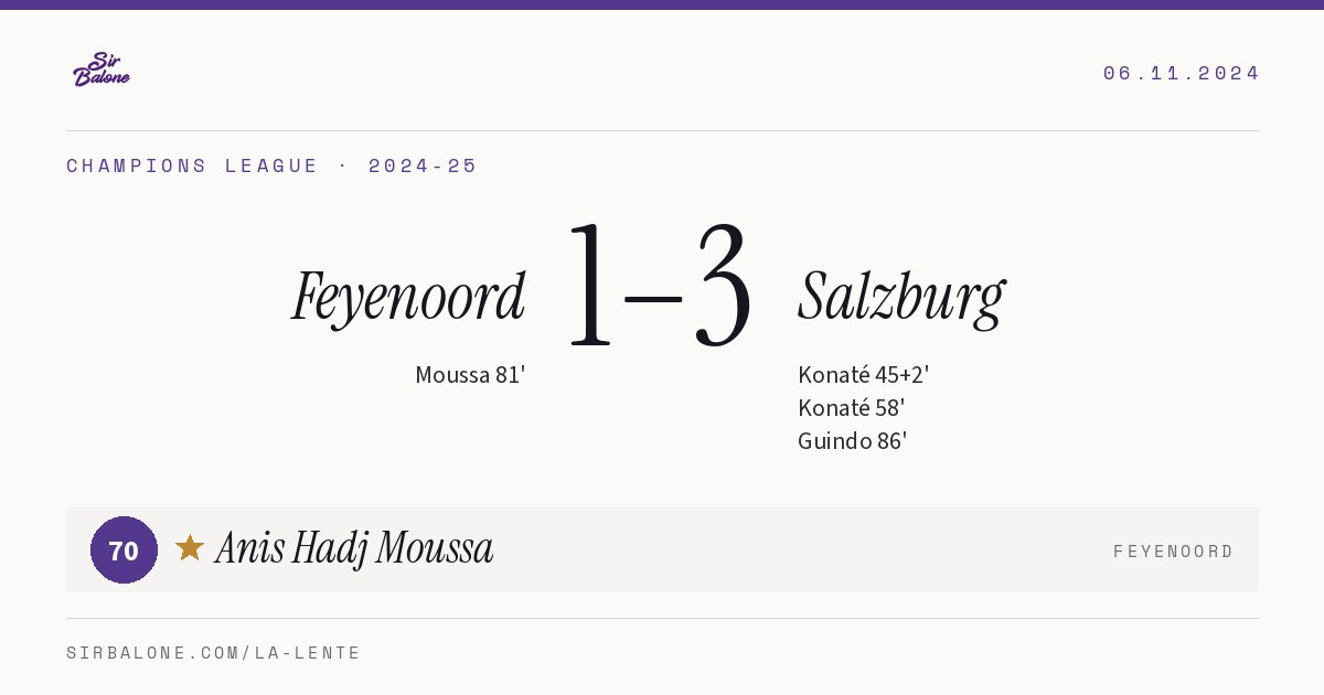 Feyenoord 1–3 Salzburg, Champions League 2024-25. Figura: Anis Hadj Moussa, 70