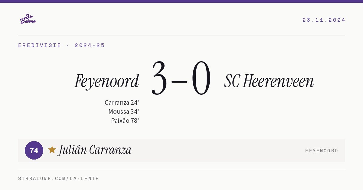 Feyenoord 3–0 SC Heerenveen, Eredivisie 2024-25. Figura: Julián Carranza, 74