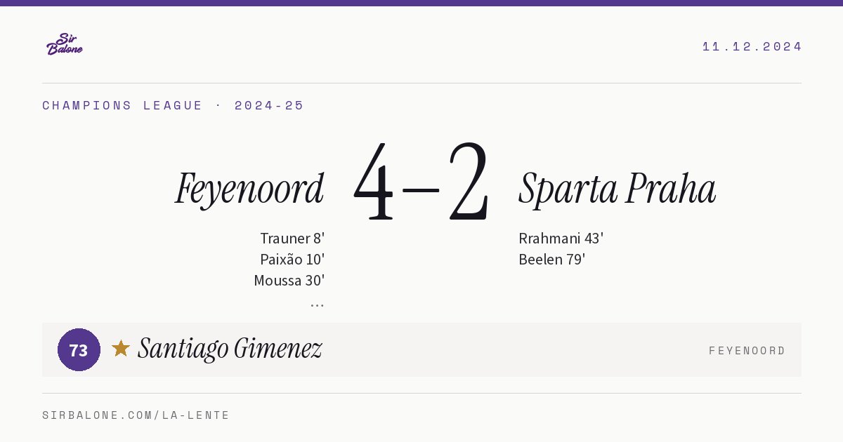 Feyenoord 4–2 Sparta Praha, Champions League 2024-25. Figura: Santiago Gimenez, 73