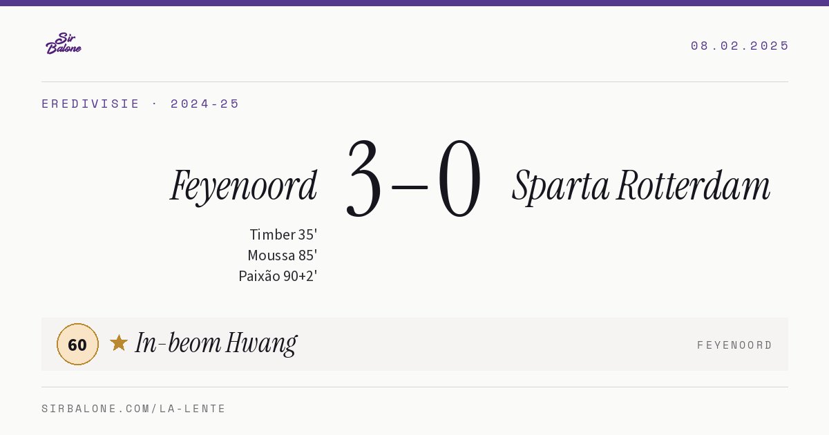 Feyenoord 3–0 Sparta Rotterdam, Eredivisie 2024-25. Figura: In-beom Hwang, 60