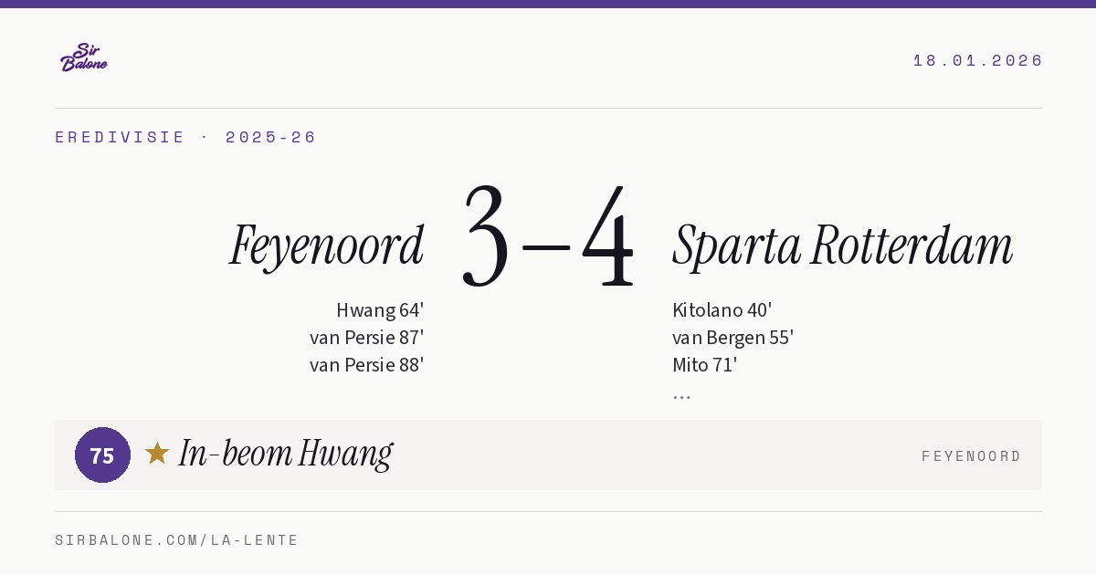 Feyenoord 3–4 Sparta Rotterdam, Eredivisie 2025-26. Player of the match: In-beom Hwang, 75