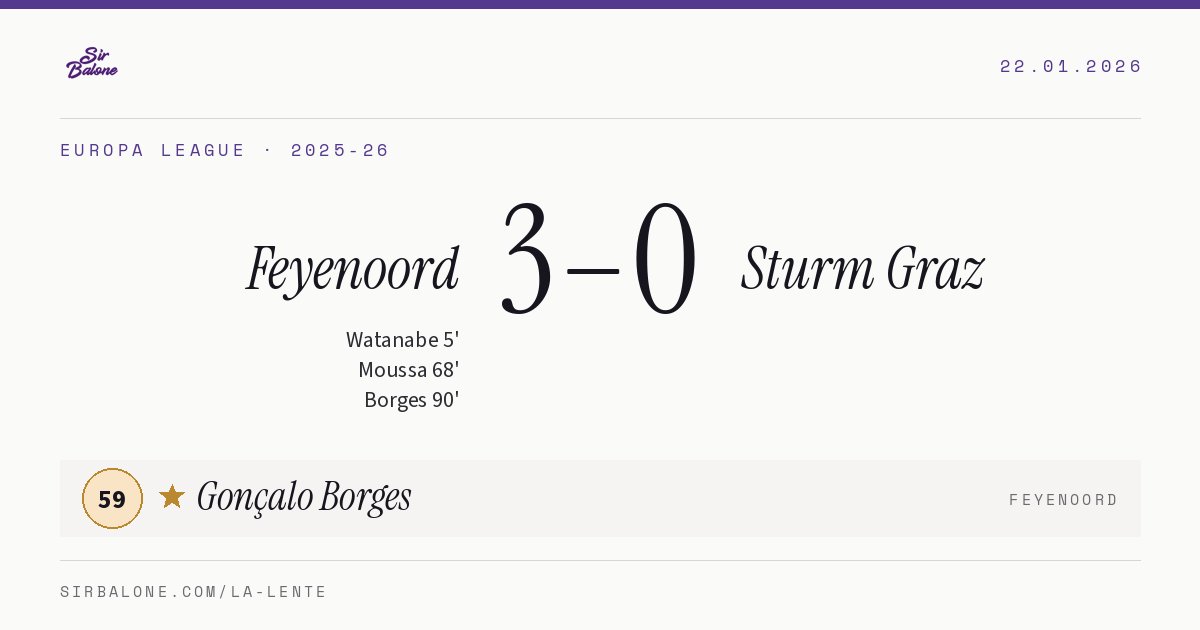 Feyenoord 3–0 Sturm Graz, Europa League 2025-26. Figura: Gonçalo Borges, 59