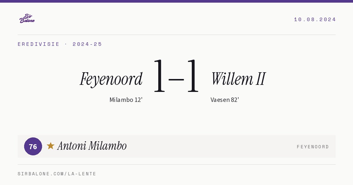 Feyenoord 1–1 Willem II, Eredivisie 2024-25. Player of the match: Antoni Milambo, 76
