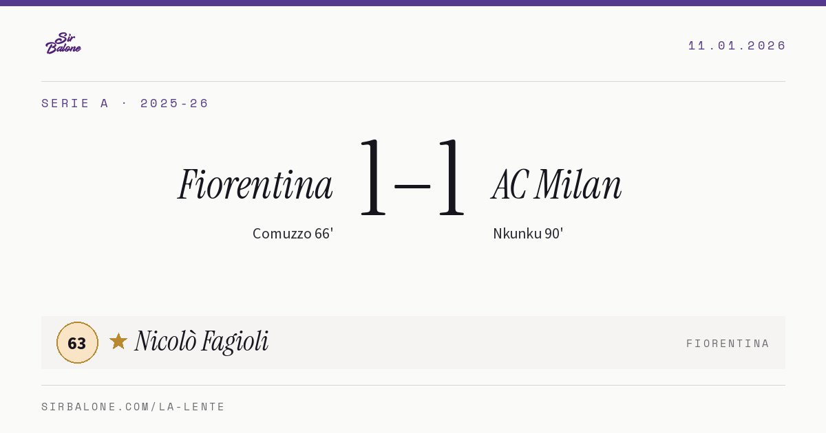 Fiorentina 1–1 AC Milan, Serie A 2025-26. Figura: Nicolò Fagioli, 63