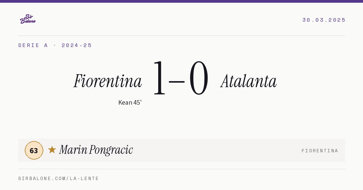 Fiorentina 1–0 Atalanta, Serie A 2024-25. Figura: Marin Pongracic, 63
