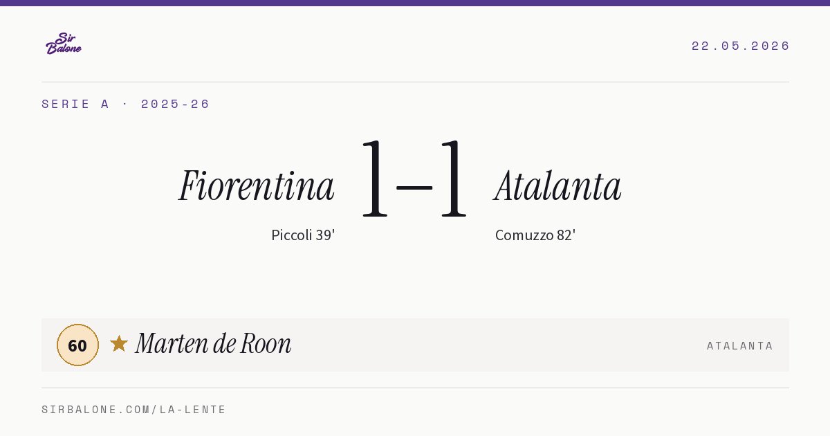 Fiorentina 1–1 Atalanta, Serie A 2025-26. Figura: Marten de Roon, 60