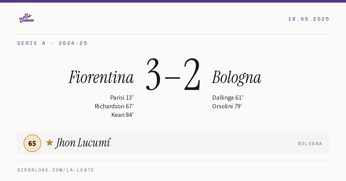 Fiorentina 3–2 Bologna, Serie A 2024-25. Figura: Jhon Lucumí, 65