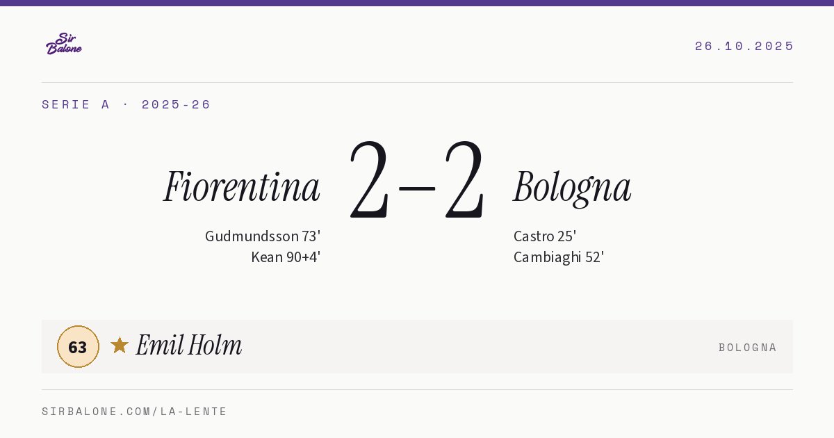 Fiorentina 2–2 Bologna, Serie A 2025-26. Figura: Emil Holm, 63