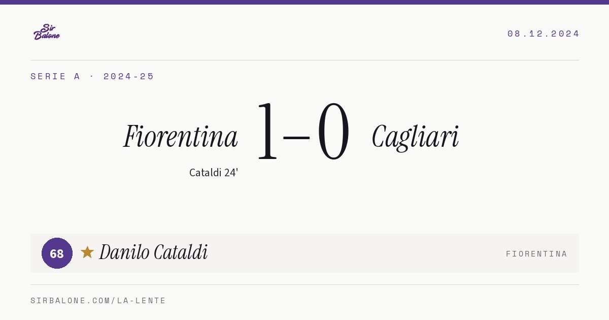 Fiorentina 1–0 Cagliari, Serie A 2024-25. Player of the match: Danilo Cataldi, 68