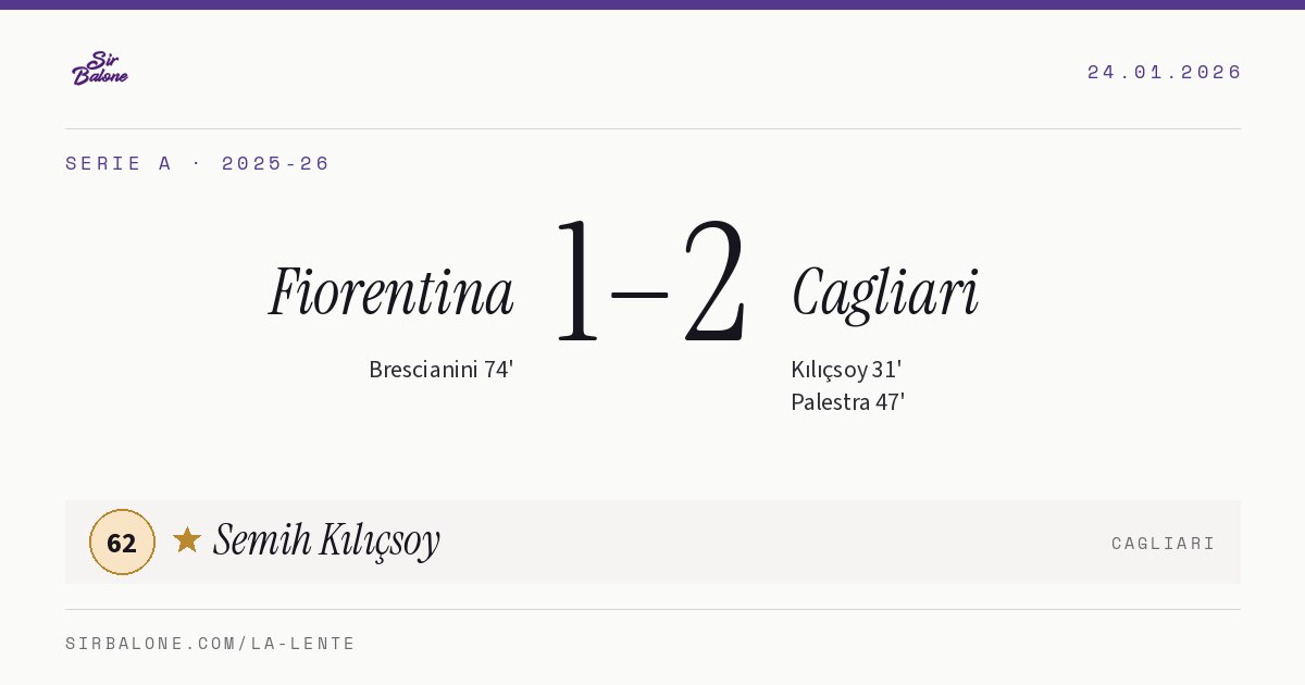 Fiorentina 1–2 Cagliari, Serie A 2025-26. Player of the match: Semih Kılıçsoy, 62