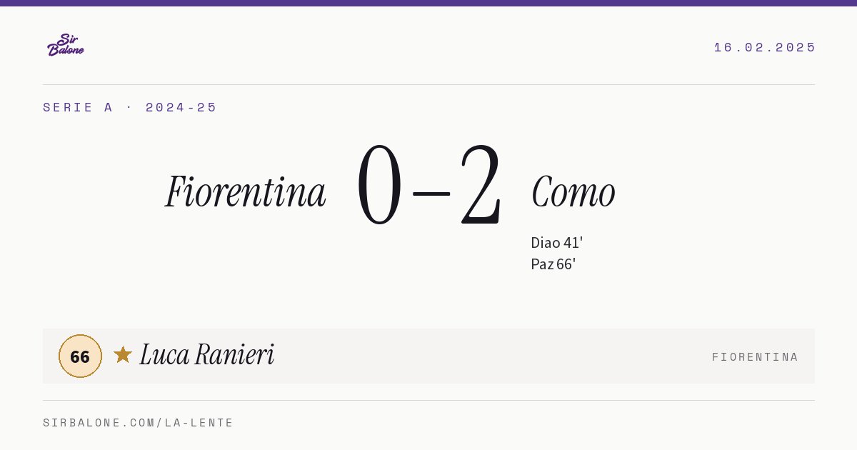 Fiorentina 0–2 Como, Serie A 2024-25. Figura: Luca Ranieri, 66