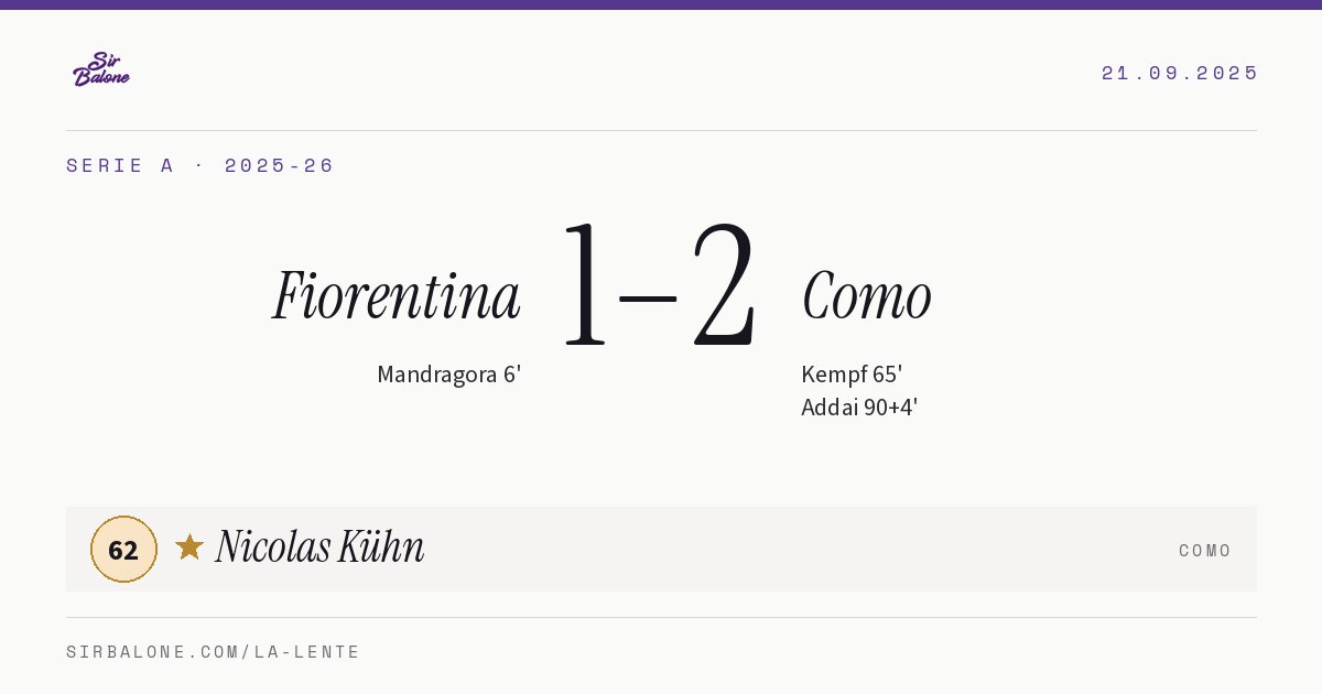 Fiorentina 1–2 Como, Serie A 2025-26. Figura: Nicolas Kühn, 62
