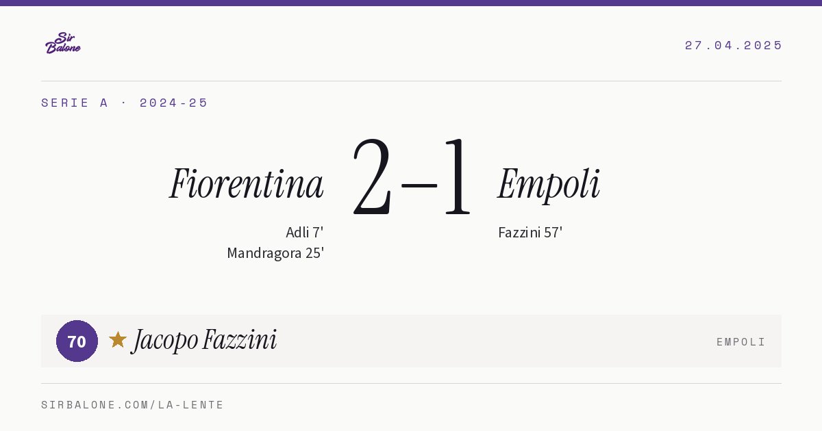 Fiorentina 2–1 Empoli, Serie A 2024-25. Figura: Jacopo Fazzini, 70