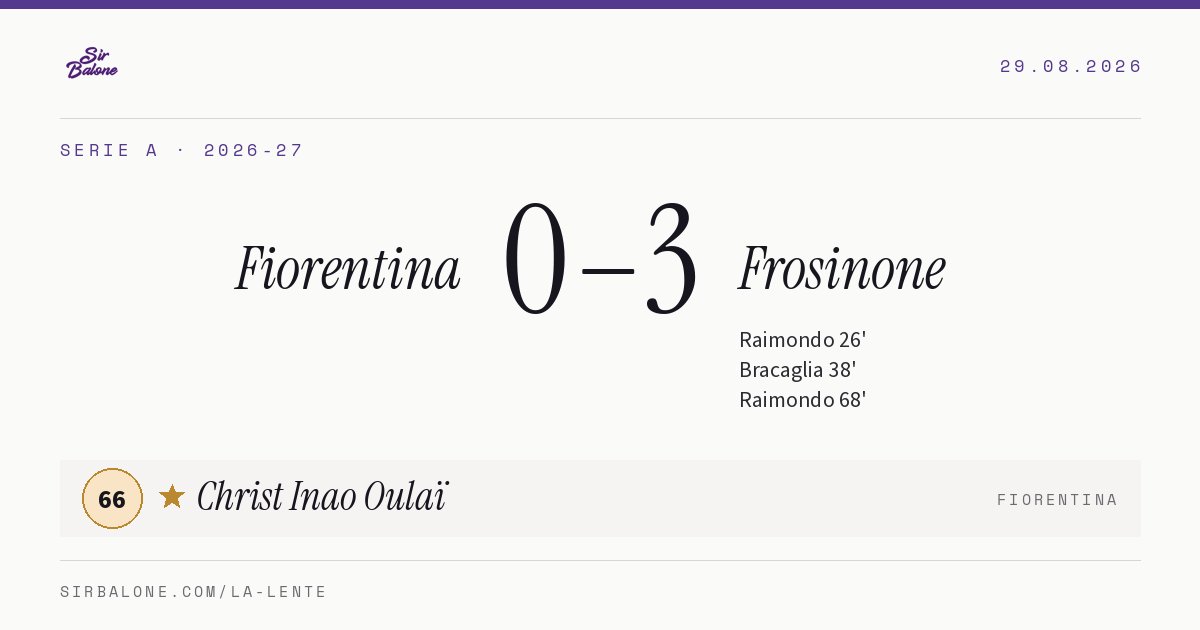 Fiorentina 0–3 Frosinone, Serie A 2026-27. Figura: Christ Inao Oulaï, 66