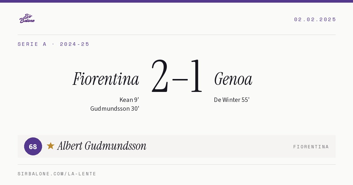 Fiorentina 2–1 Genoa, Serie A 2024-25. Player of the match: Albert Gudmundsson, 68