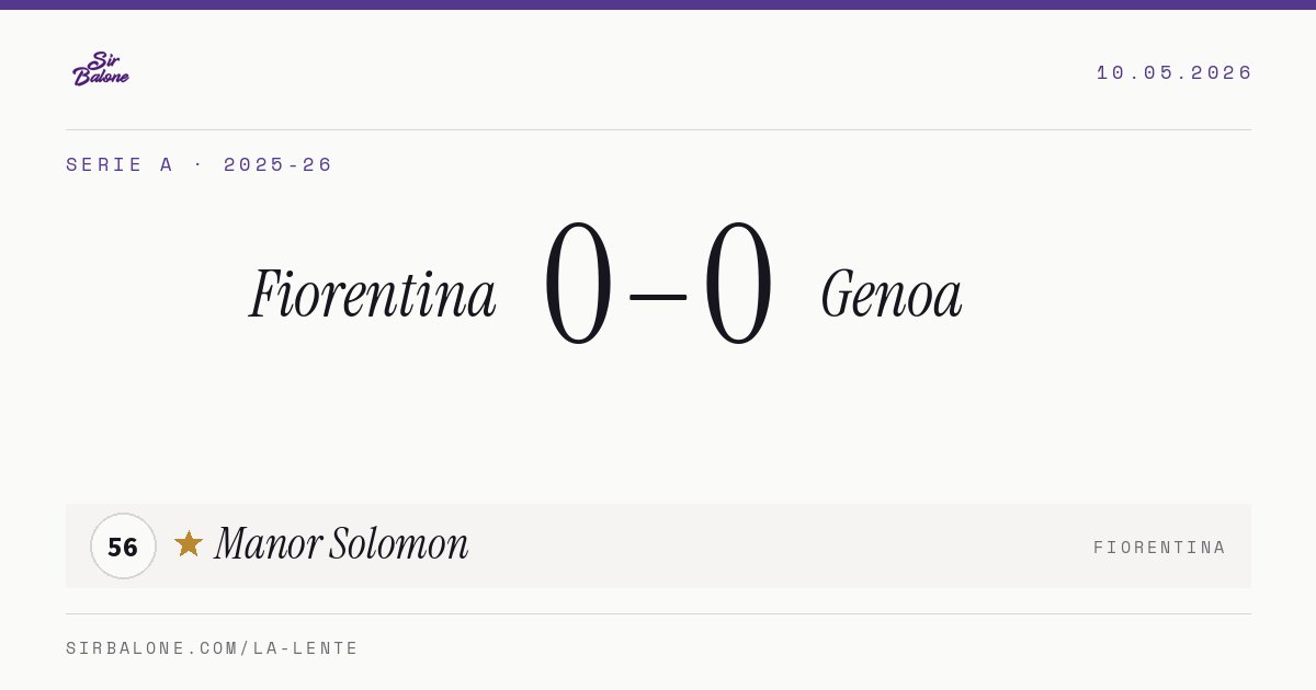 Fiorentina 0–0 Genoa, Serie A 2025-26. Figura: Manor Solomon, 56