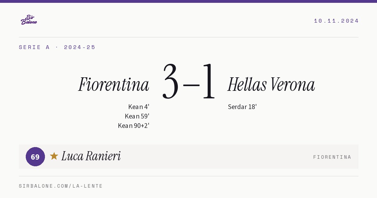 Fiorentina 3–1 Hellas Verona, Serie A 2024-25. Figura: Luca Ranieri, 69