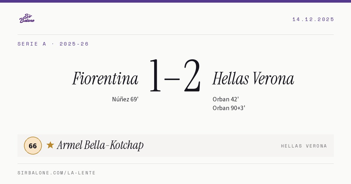 Fiorentina 1–2 Hellas Verona, Serie A 2025-26. Figura: Armel Bella-Kotchap, 66