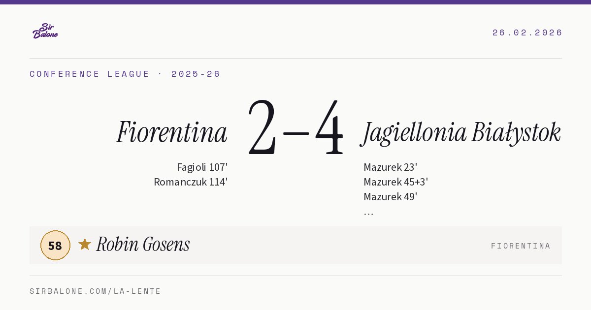 Fiorentina 2–4 Jagiellonia Białystok, Conference League 2025-26. Figura: Robin Gosens, 58