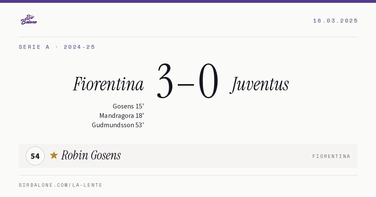 Fiorentina 3–0 Juventus, Serie A 2024-25. Figura: Robin Gosens, 54