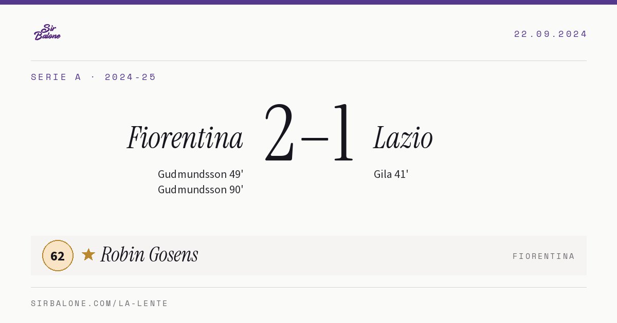 Fiorentina 2–1 Lazio, Serie A 2024-25. Figura: Robin Gosens, 62