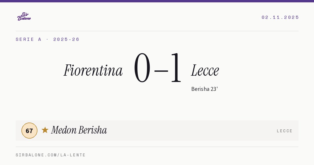 Fiorentina 0–1 Lecce, Serie A 2025-26. Figura: Medon Berisha, 67