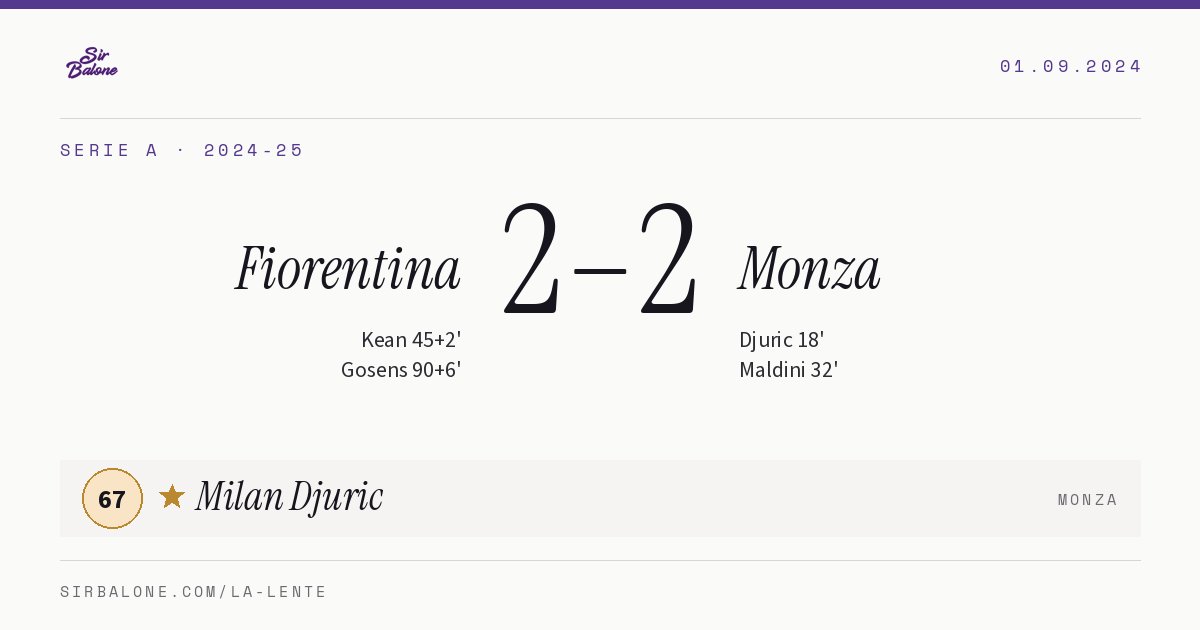 Fiorentina 2–2 Monza, Serie A 2024-25. Player of the match: Milan Djuric, 67