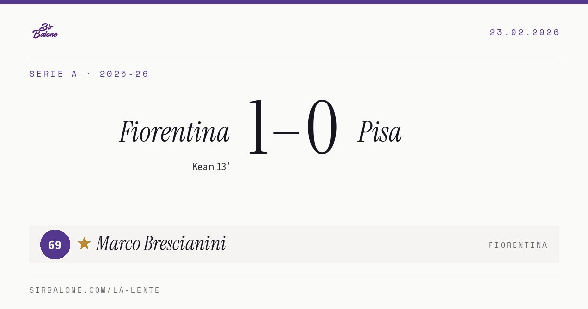 Fiorentina 1–0 Pisa, Serie A 2025-26. Figura: Marco Brescianini, 69
