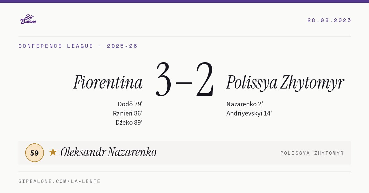 Fiorentina 3–2 Polissya Zhytomyr, Conference League 2025-26. Figura: Oleksandr Nazarenko, 59