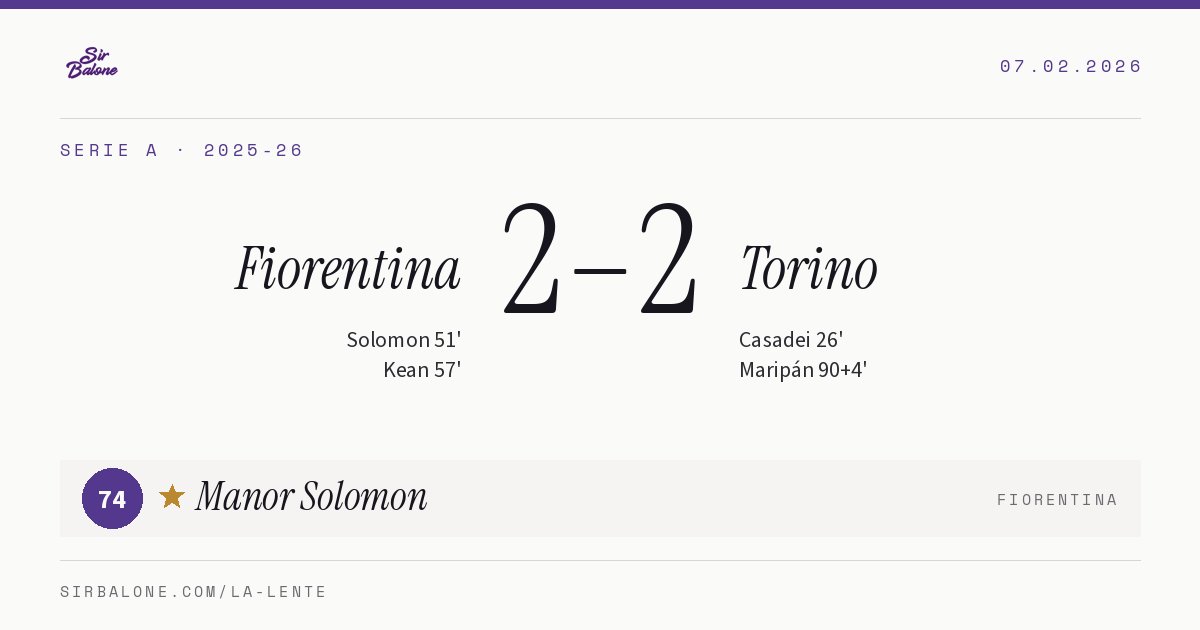 Fiorentina 2–2 Torino, Serie A 2025-26. Player of the match: Manor Solomon, 74