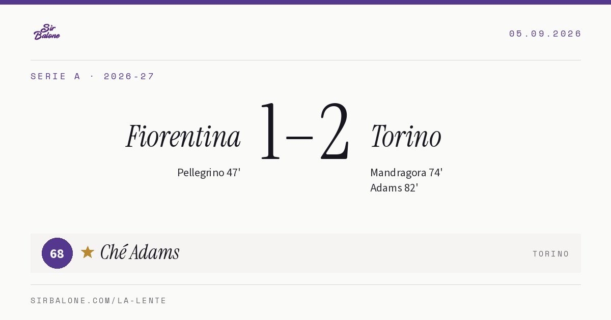 Fiorentina 1–2 Torino, Serie A 2026-27. Player of the match: Ché Adams, 68