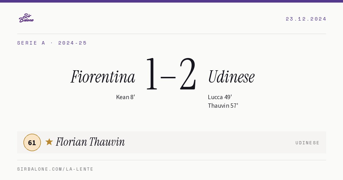 Fiorentina 1–2 Udinese, Serie A 2024-25. Figura: Florian Thauvin, 61