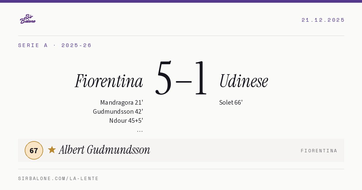 Fiorentina 5–1 Udinese, Serie A 2025-26. Figura: Albert Gudmundsson, 67