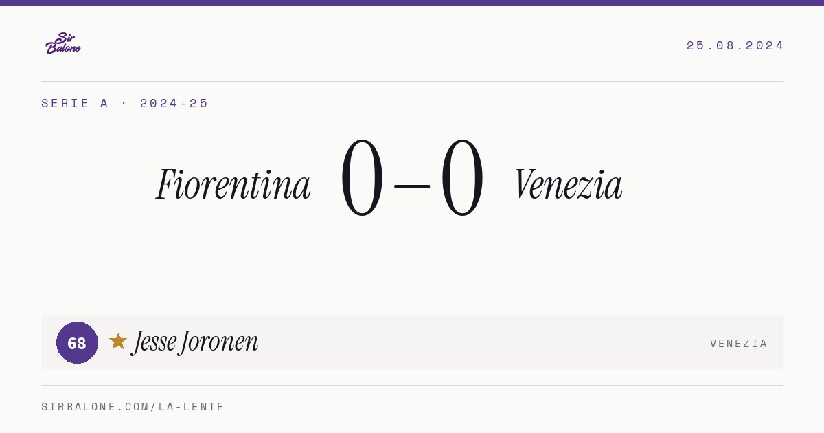 Fiorentina 0–0 Venezia, Serie A 2024-25. Figura: Jesse Joronen, 68