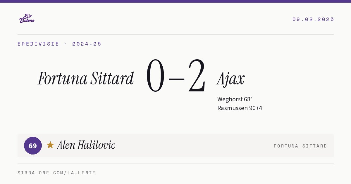 Fortuna Sittard 0–2 Ajax, Eredivisie 2024-25. Player of the match: Alen Halilovic, 69