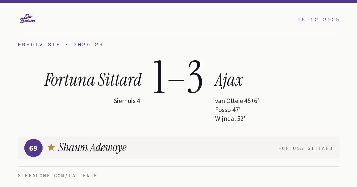 Fortuna Sittard 1–3 Ajax, Eredivisie 2025-26. Player of the match: Shawn Adewoye, 69