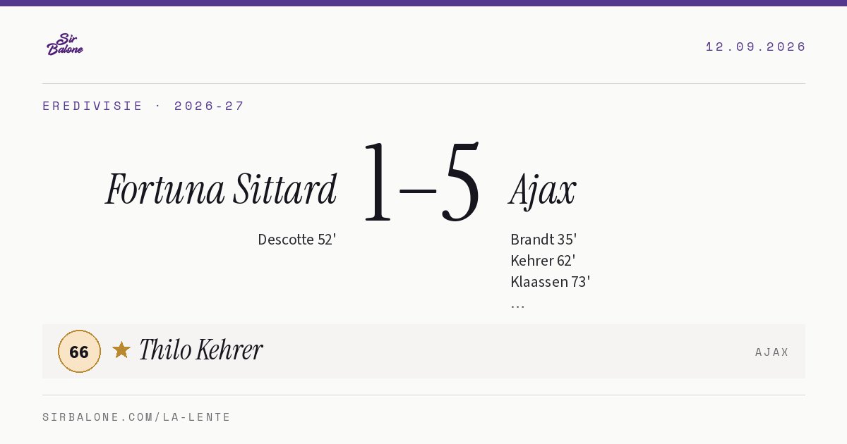 Fortuna Sittard 1–5 Ajax, Eredivisie 2026-27. Player of the match: Thilo Kehrer, 66