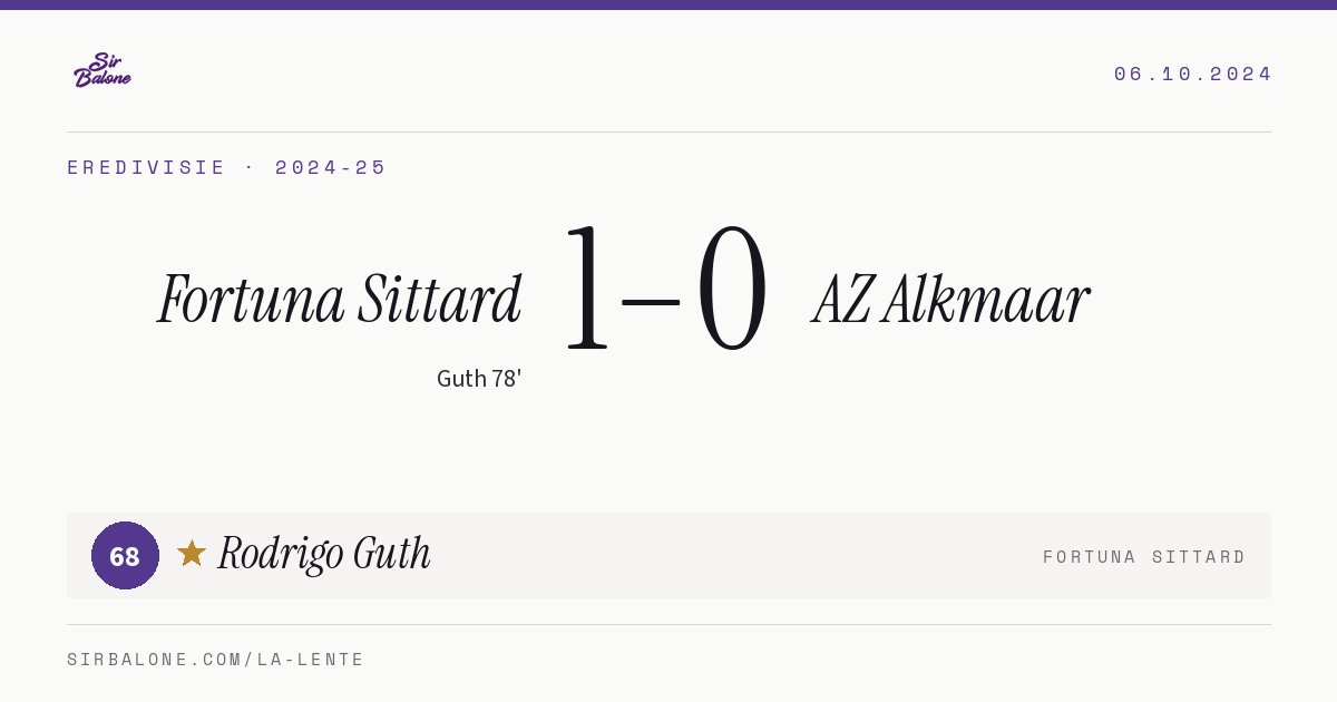Fortuna Sittard 1–0 AZ Alkmaar, Eredivisie 2024-25. Figura: Rodrigo Guth, 68