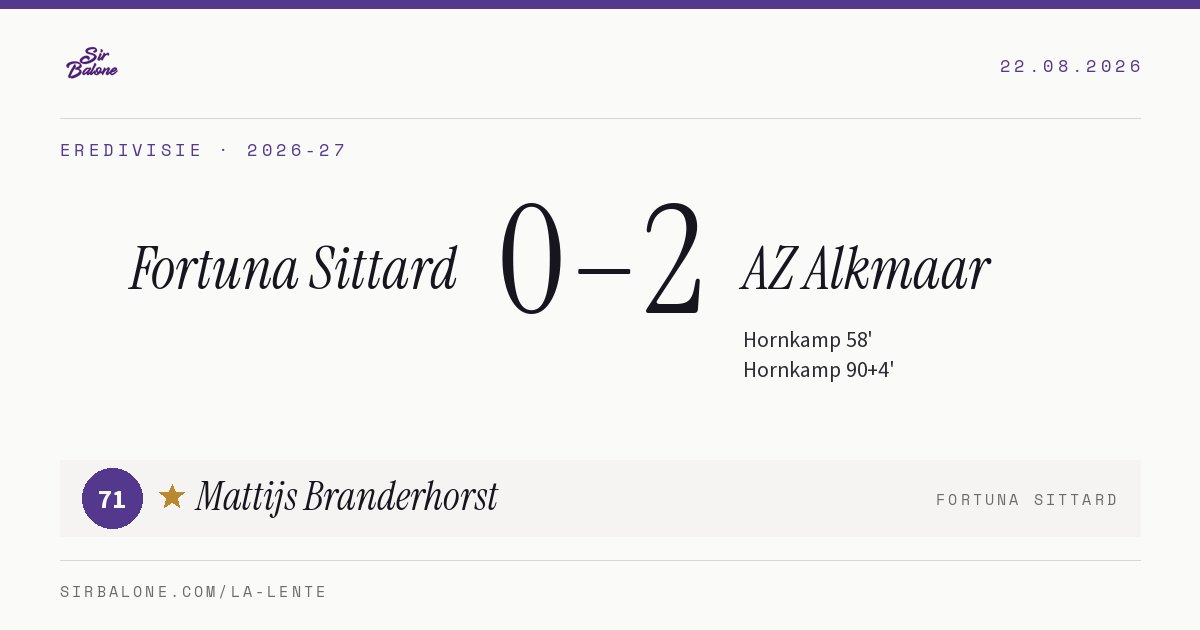Fortuna Sittard 0–2 AZ Alkmaar, Eredivisie 2026-27. Figura: Mattijs Branderhorst, 71