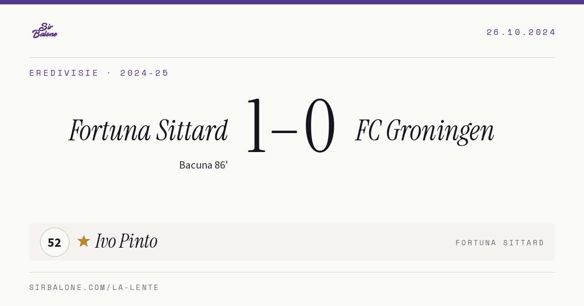 Fortuna Sittard 1–0 FC Groningen, Eredivisie 2024-25. Player of the match: Ivo Pinto, 52