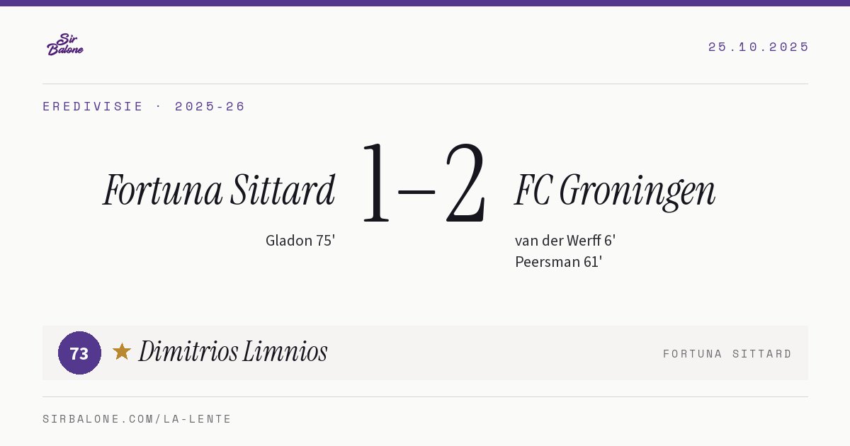 Fortuna Sittard 1–2 FC Groningen, Eredivisie 2025-26. Player of the match: Dimitrios Limnios, 73