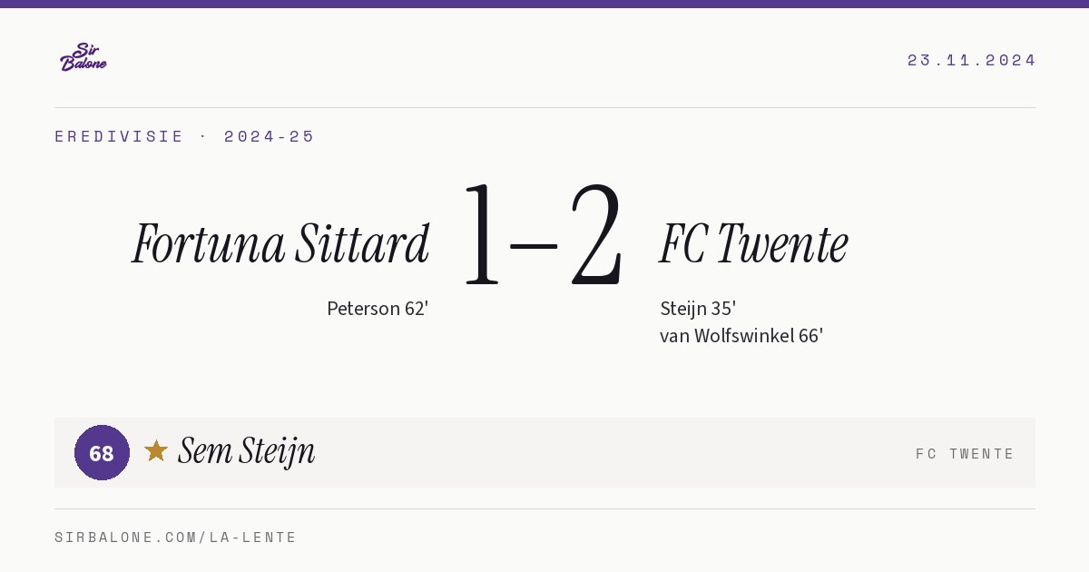 Fortuna Sittard 1–2 FC Twente, Eredivisie 2024-25. Figura: Sem Steijn, 68
