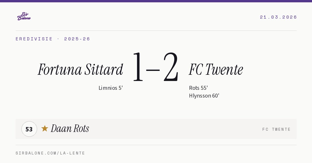 Fortuna Sittard 1–2 FC Twente, Eredivisie 2025-26. Player of the match: Daan Rots, 53
