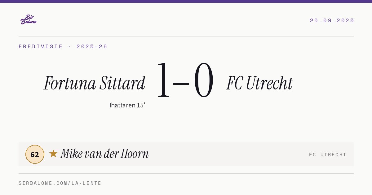 Fortuna Sittard 1–0 FC Utrecht, Eredivisie 2025-26. Figura: Mike van der Hoorn, 62