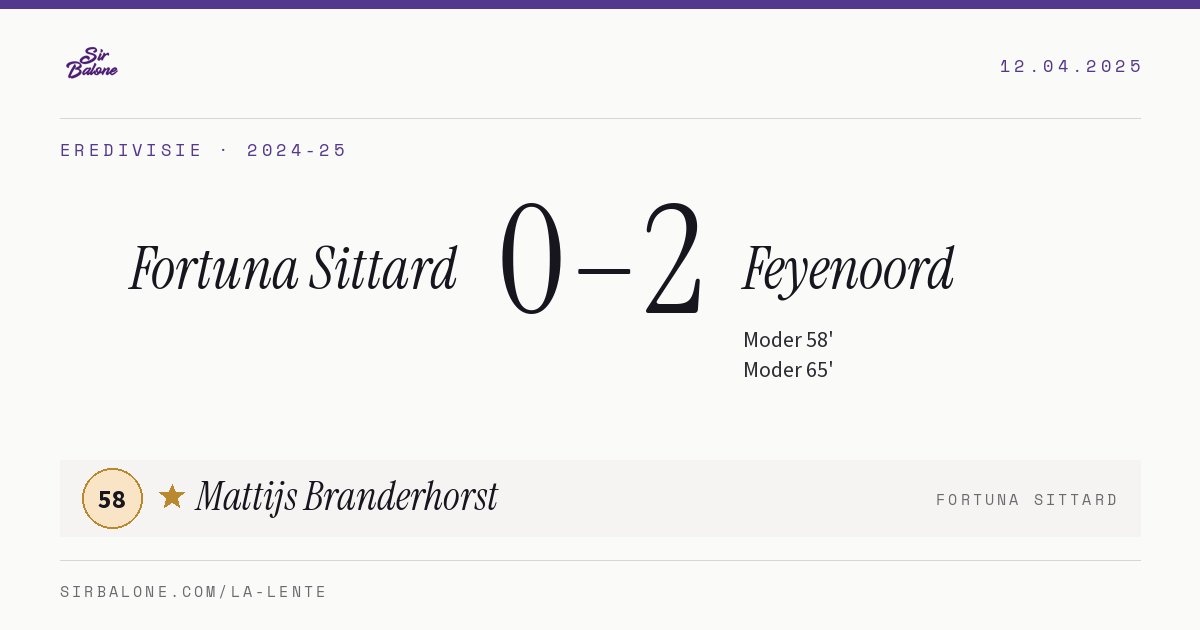 Fortuna Sittard 0–2 Feyenoord, Eredivisie 2024-25. Player of the match: Mattijs Branderhorst, 58